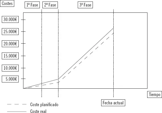 Se observa en la gráfica que en cada una de las etapas se ha producido un - фото 62