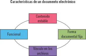 Para la documentación en formato electrónico se puede establecer una estructura - фото 89