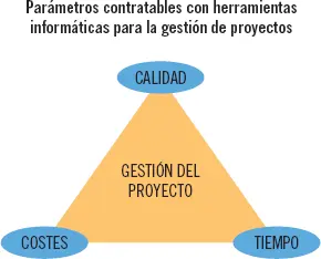 La administración eficiente de un proyecto implica utilizar procesos y - фото 38