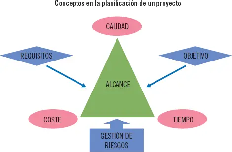 4 Descripción breve de las tareas y los objetivos de las distintas fases del - фото 4