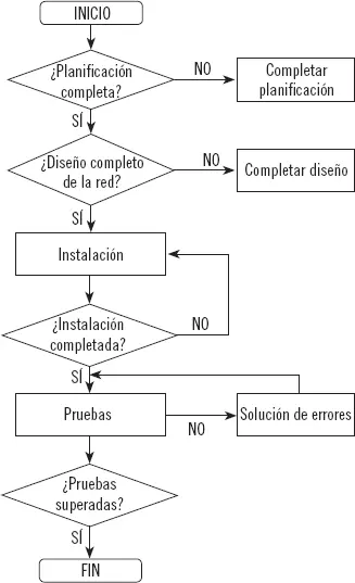 7 Recomendaciones generales sobre identificación organización de archivos y - фото 85