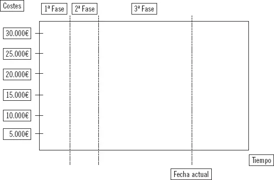 Solución A continuación se muestra la gráfica sobre la evaluación de costes - фото 61