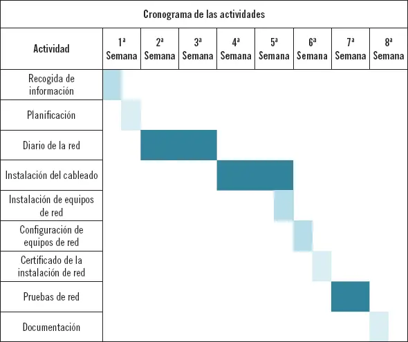 6 Elaboración de informes y manuales operativos Durante el desarrollo de un - фото 56
