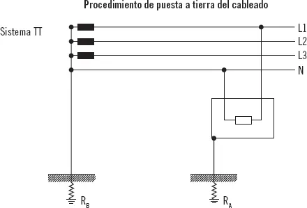 Sistema de alimentación en trifásica TT Al ester el neutro a tierra la - фото 68