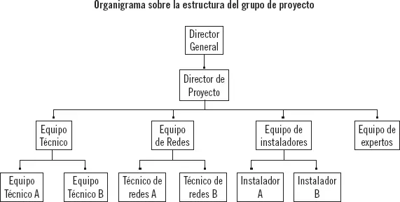 Dentro de los procedimientos técnicos se muestra un ejemplo de instalación con - фото 64