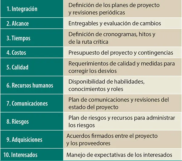 Elaboración propia Otra dimensión adicional de la evaluación está relacionada - фото 11