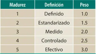 El peso se colocó siguiendo un criterio de orden relativo por ejemplo el - фото 16