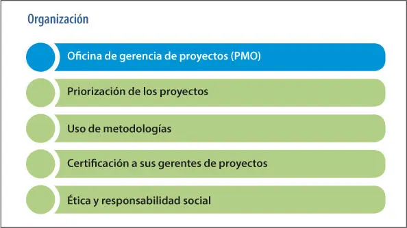 Figura 32 Apoyo a sus proyectos Figura 33 Dimensión de la evaluación - фото 12