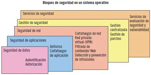 29Auditoría logs del sistema Todos los sistemas operativos poseen - фото 84