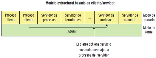 37Sistemas distribuidos Esta arquitectura apuesta por descomponer el sistema - фото 145