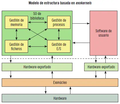 Definición Multiplexar Combinar más de un canal de información a través del - фото 143