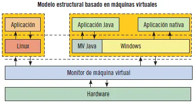 Sus principales ventajas son Existe una perfecta protección entre componentes - фото 137