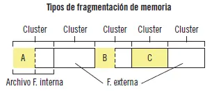 Actividades 4Por qué no hay fragmentación interna en un - фото 46