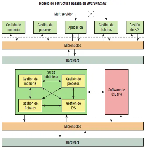 Actividades 7Cuáles son las principales diferencias entre un sistema - фото 123