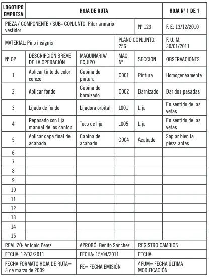 6 Resumen En este capítulo se ha visto la importancia de los documentos y el - фото 6