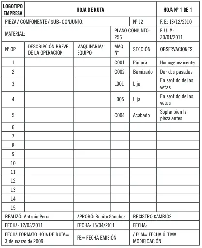 SOLUCIÓN 6 Resumen En este capítulo se ha visto la importancia de los - фото 5