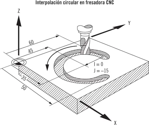 73 Aplicación práctica sobre la realización de cambios en un programa El - фото 46