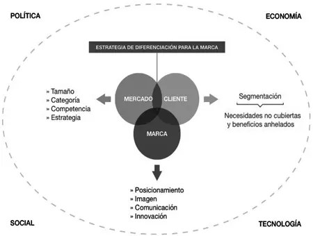 Ilustración 1 Esquema de la situación en el mercado para pymes Esta matriz - фото 1