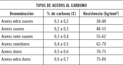 Los distintos constituyentes para las aleaciones de los aceros y aceros - фото 36