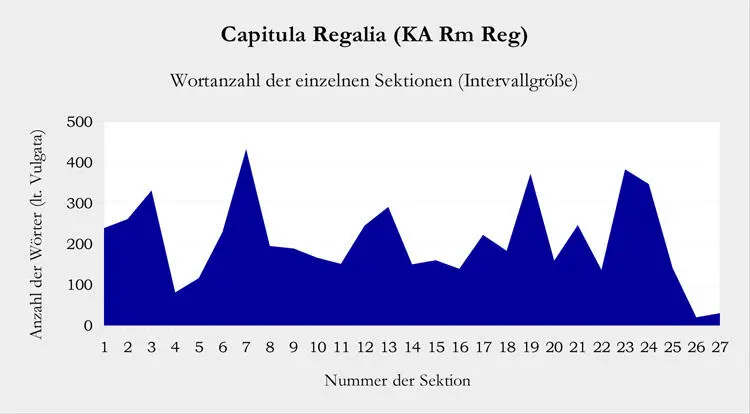 Diagramm 2 KA Rm Reg Intervallgrößen Man erkennt unschwer dass die - фото 10