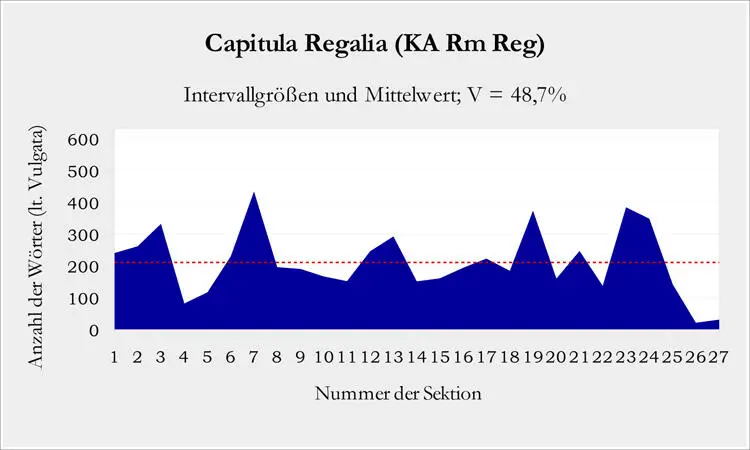 Diagramm 36 Intervallgrößen und Variationskoeffiziente - фото 12