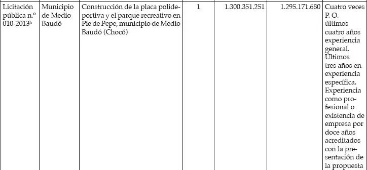 Fallos referentes en contratación estatal - фото 7