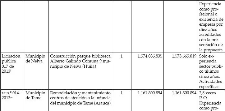 Fallos referentes en contratación estatal - фото 9