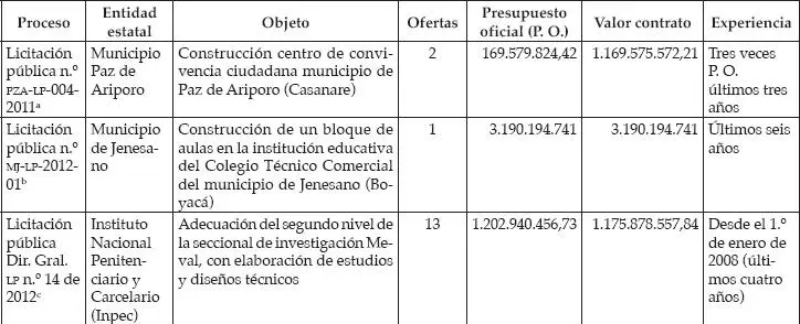 Fallos referentes en contratación estatal - фото 4