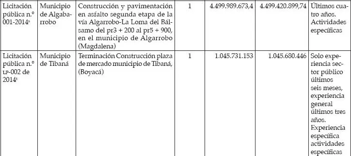 a httpswwwcontratosgovcoconsultasdetalleProcesodonumC - фото 13
