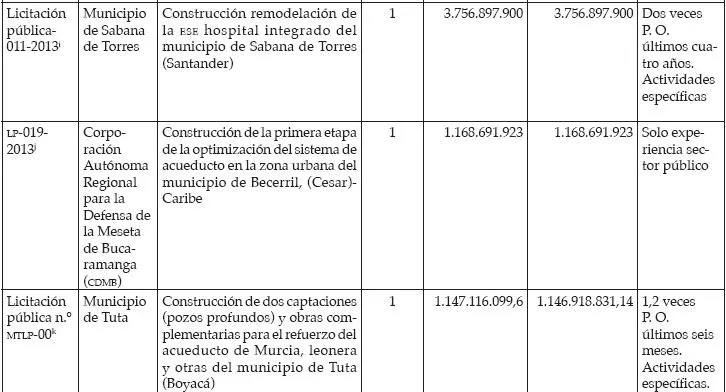 Fallos referentes en contratación estatal - фото 8