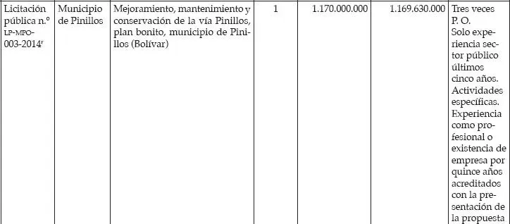 Fallos referentes en contratación estatal - фото 12