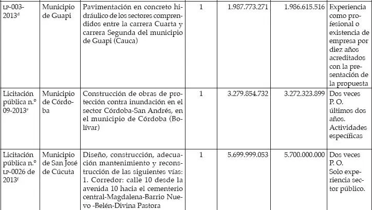 Fallos referentes en contratación estatal - фото 5