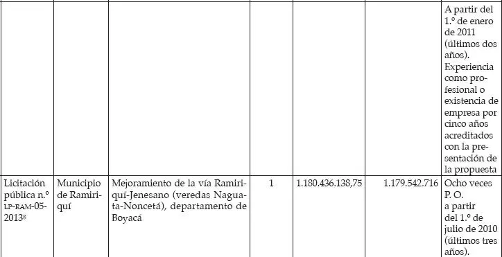 Fallos referentes en contratación estatal - фото 6