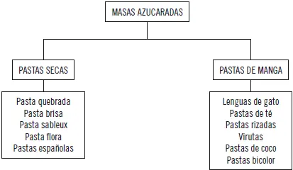 Actividades 12 Citar algunas de las preparaciones referidas a pastas - фото 56