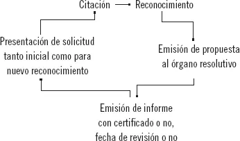 Sabía que El procedimiento de reconocimiento de la discapacidad es un - фото 23