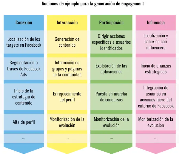 no image in epub file Actividades 1 Seleccione una marca reconocida a nivel - фото 1