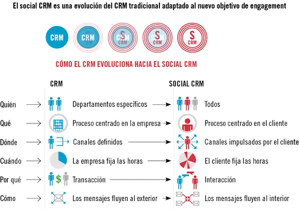 A continuación se muestra una adaptación de una infografía de Enrique Burgos - фото 2