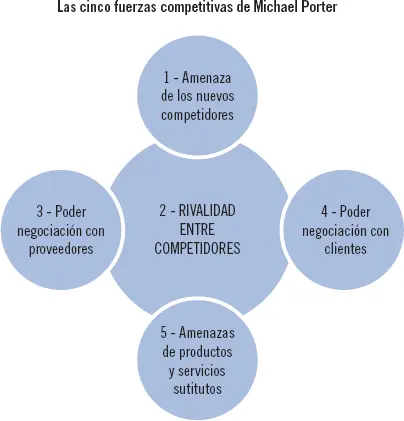 Análisis DAFO Otra herramienta muy utilizada para el análisis de las empresas - фото 28