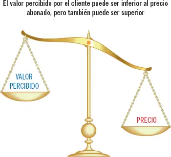 Recuerde La fijación de precios teniendo en cuenta el valor percibido por el - фото 45