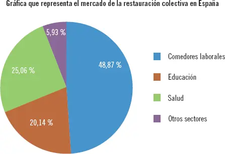 Actividades 2 Localice las empresas de restauración colectiva que existen en - фото 5