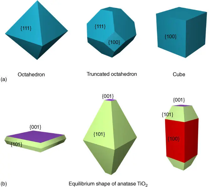 Figure 21 a Octahedron truncated octahedron and cube with the same volume - фото 22