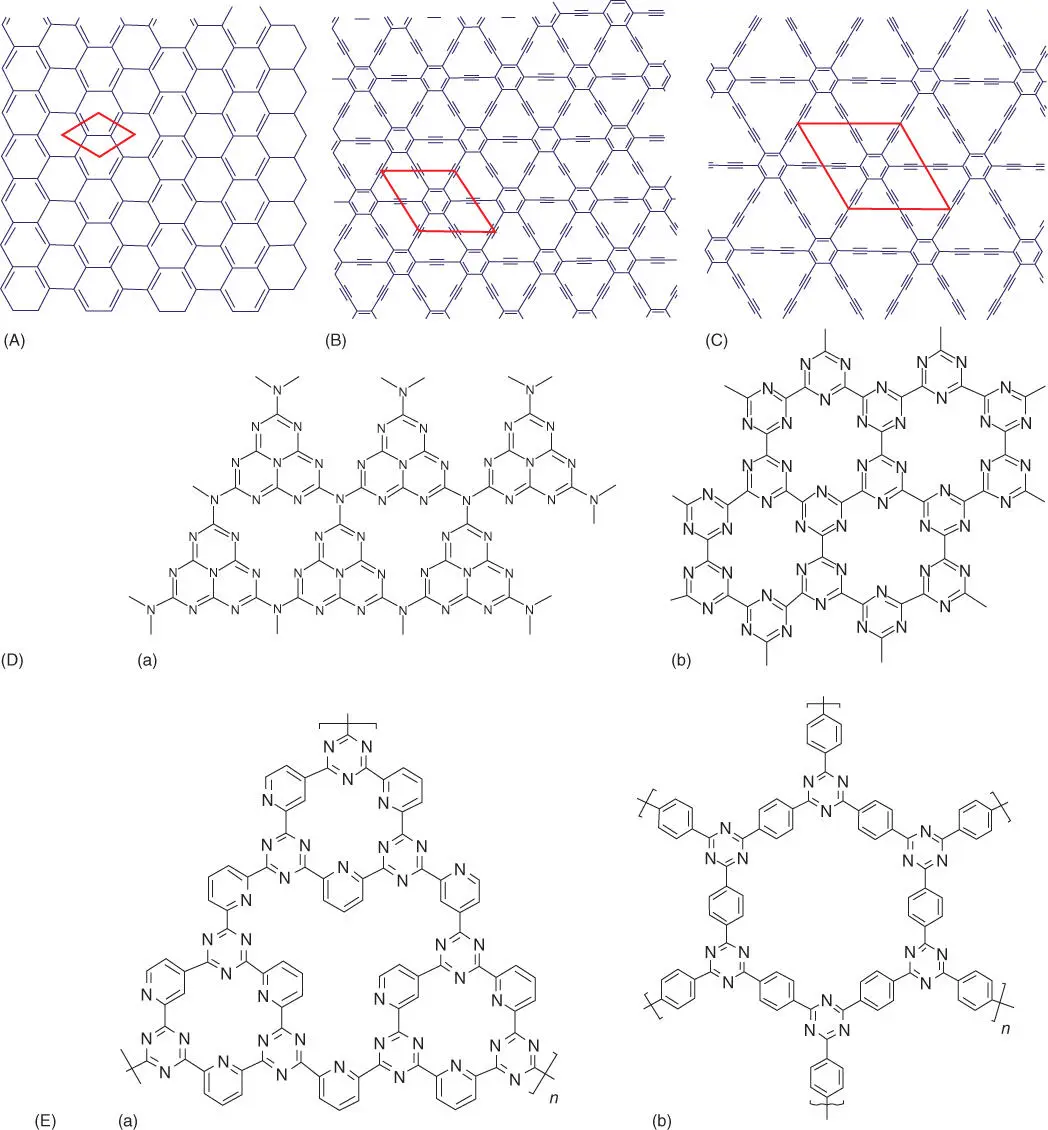 Figure 42 Structure of some 2D structures related to graphene A graphene - фото 41