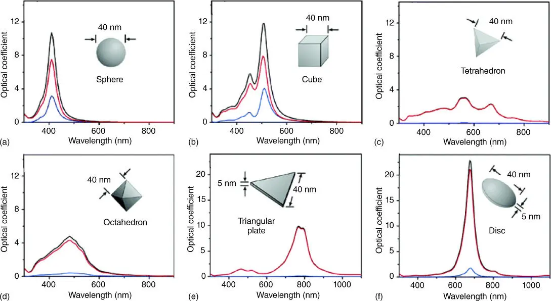Figure 24 Calculated UVvisible extinction black absorption red and - фото 26