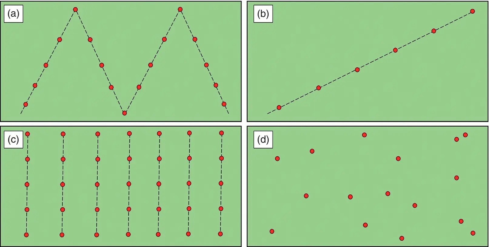 Fig 215 Field sampling patterns a Wpattern typical for soil survey b - фото 24