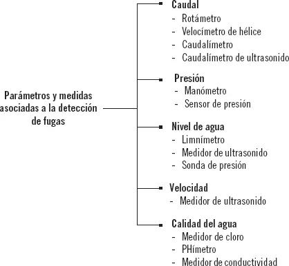 Ejercicios de repaso y autoevaluación 1 Basándose en la equivalencia de - фото 25
