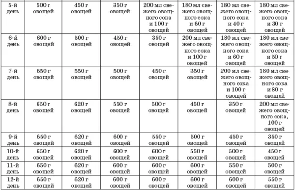 Тот кто совсем не может отказаться от хлеба может употреблять хлеб в - фото 25