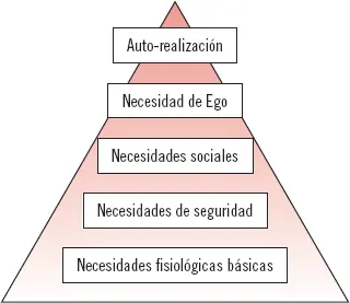 Las necesidades sociales y personales tienen una serie de características - фото 21