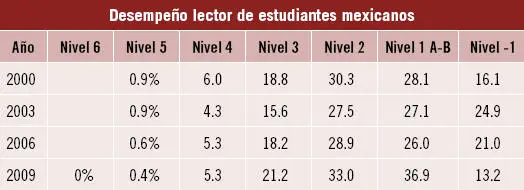Fuente datos organizados por la investigadora Como puede constatarse los - фото 6
