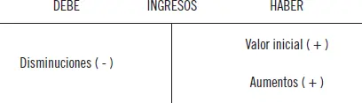 1 Cuentas de gastos Lo expuesto puede resumirse en los siguientes cuadros - фото 26