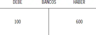 1 Saldo es la diferencia entre la suma de los valores registrados en el debe y - фото 19